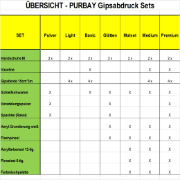Purbay Premium Babybauch Gipsabdruck Set LIGHT